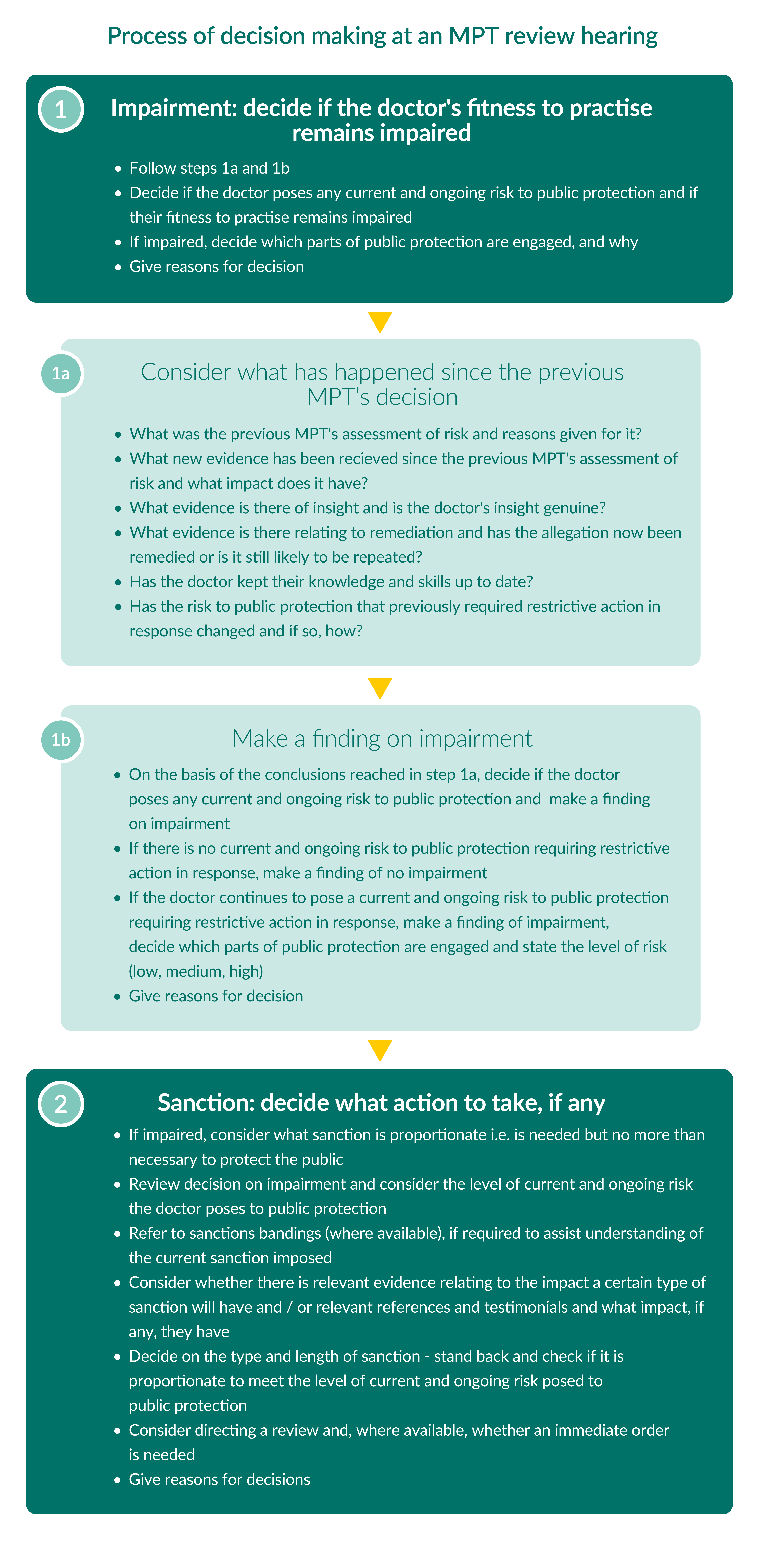 full text alternative for this image can be found using link