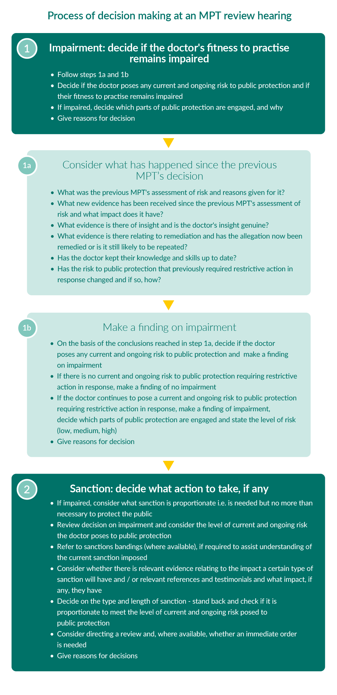 full text alternative for this image can be found using link