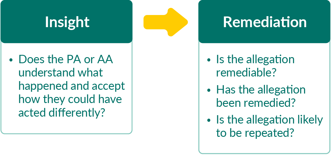 Alternate Text: "full text alternative for this image can be found using link 'Text alternative: insight and remediation'"